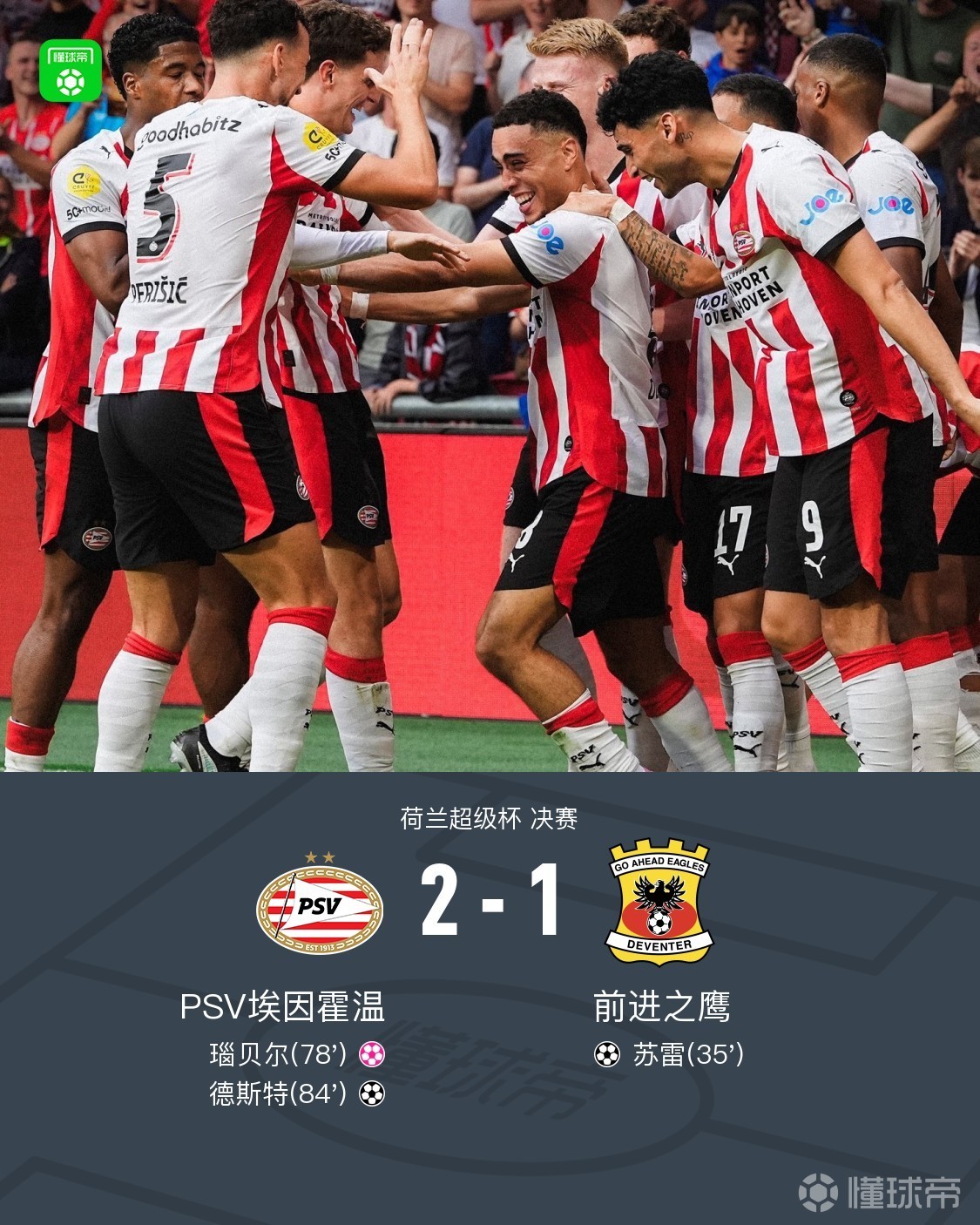 欧篮联赛程吃紧；埃因霍温国际比赛日防线松动；悬念犹存；球探报告显示潜力的简单介绍