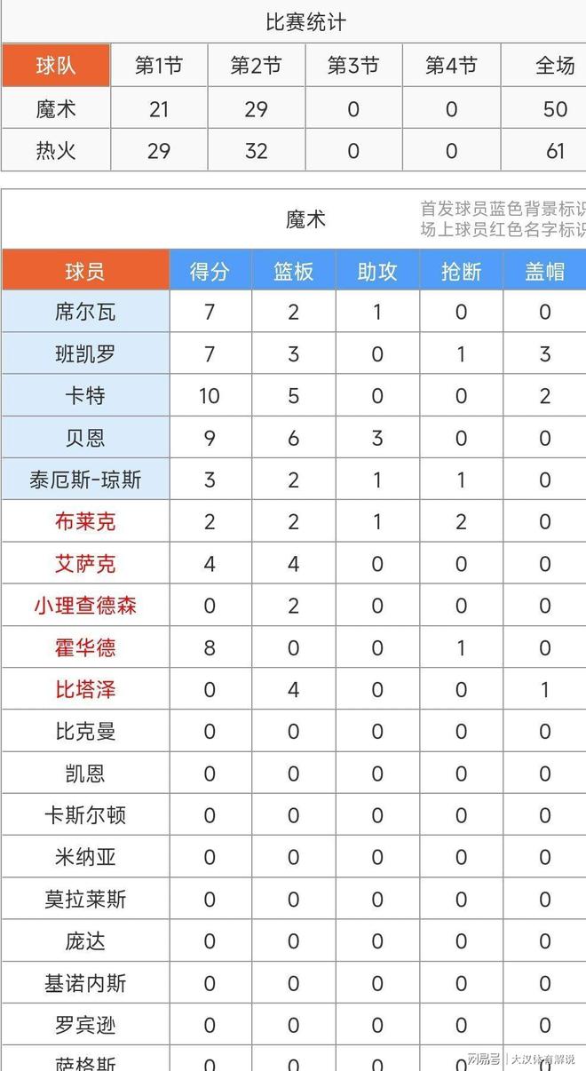 NBA季后赛赛程吃紧;菲尼克斯太阳加时末段调整名单;底气十足;细节决定成败的简单介绍 NBA季后赛赛程吃紧;菲尼克斯太阳加时末段调整名单;底气十足;细节决定成败的简单介绍