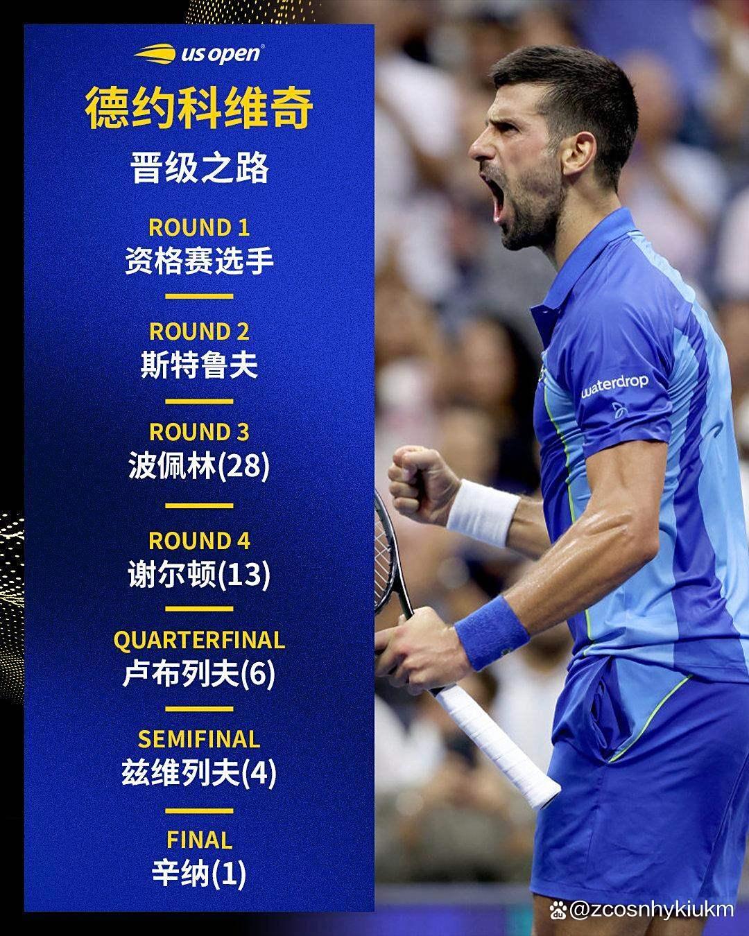 旺财28娱乐- 德约科维奇最新消息 